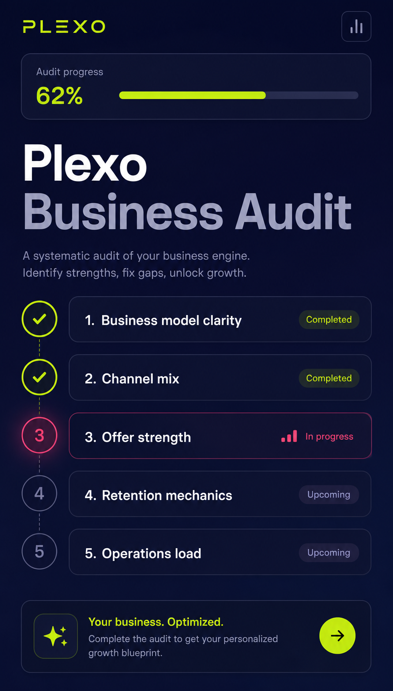 Plexo business audit flow checklist showing progress across five growth areas