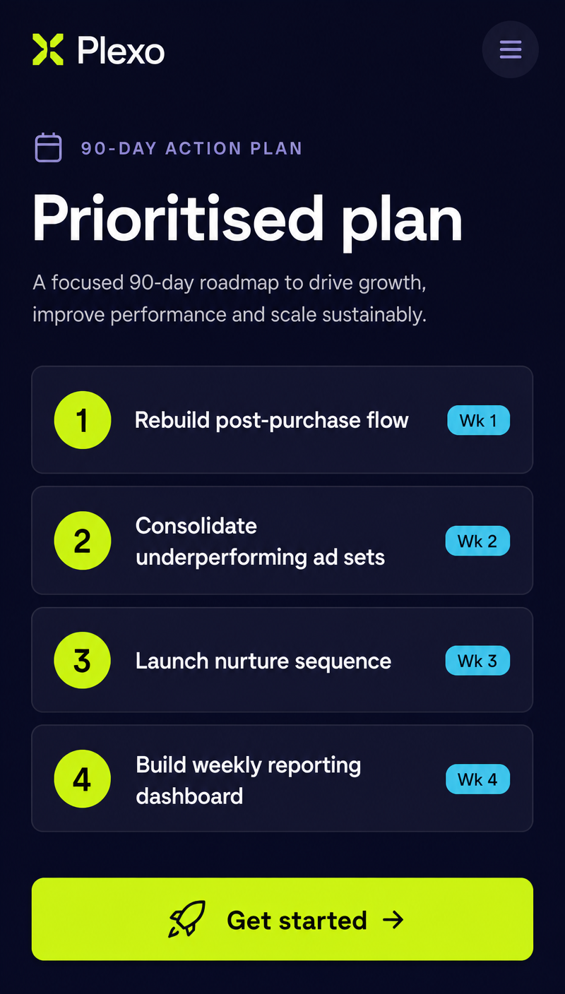 Plexo prioritised 90-day action plan with sequenced growth initiatives